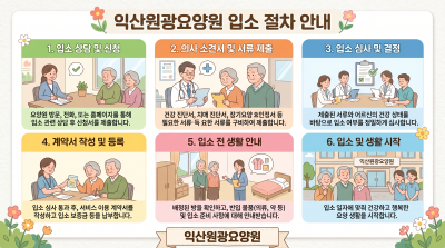 익산원광요양원 입소 절차 안내.png